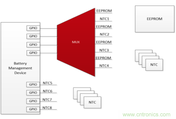 使用小尺寸、引腳式SOT-23薄型多路復用器克服最后時刻的需求變化