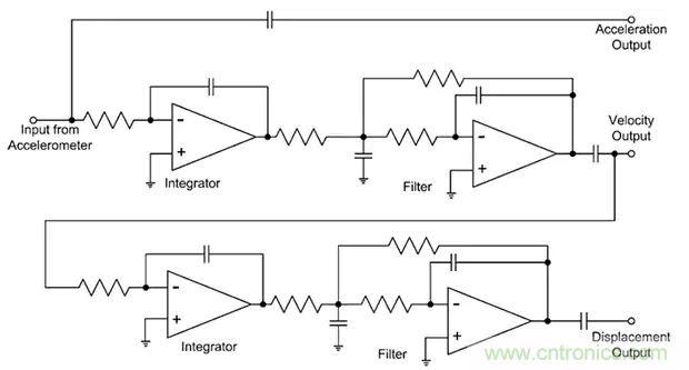 如何應用于傳感器連接、信號生成和濾波？