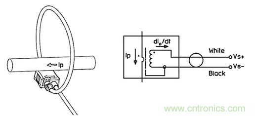 如何應用于傳感器連接、信號生成和濾波？