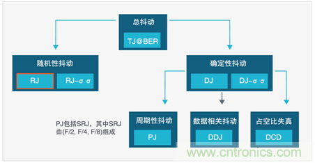 MSO6B專治抖動(dòng)！查找和診斷功率完整性問題導(dǎo)致的抖動(dòng)