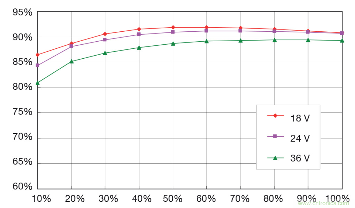 如何將底板冷卻轉(zhuǎn)換器模塊納入系統(tǒng)設(shè)計？