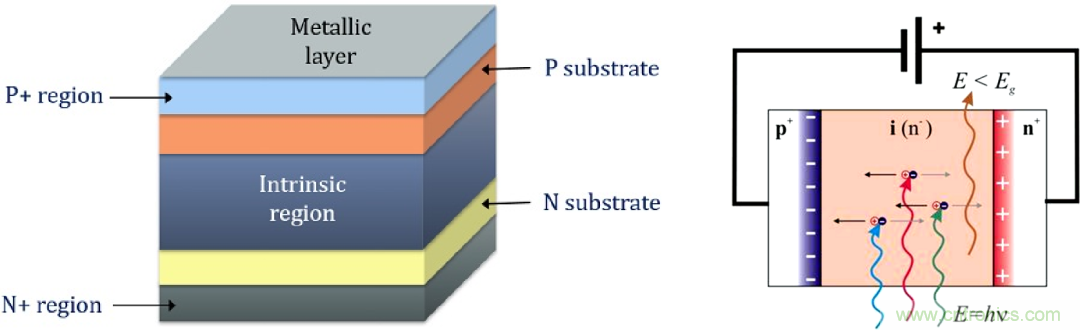 怎么DIY一個粒子檢測器？