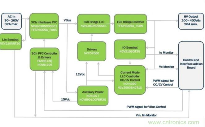 市場(chǎng)上流行哪些車載充電方案？