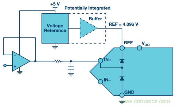 拿出你的小本本，記好這些ADC輸入保護(hù)的設(shè)計(jì)經(jīng)驗(yàn)
