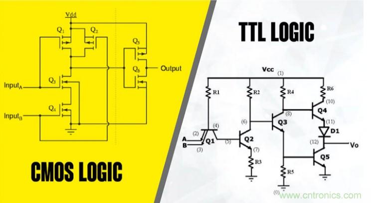 CMOS和TTL邏輯哪個更好，為什么？