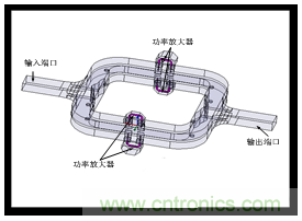 深入理解毫米波應用，四路毫米波空間功率合成技術介紹