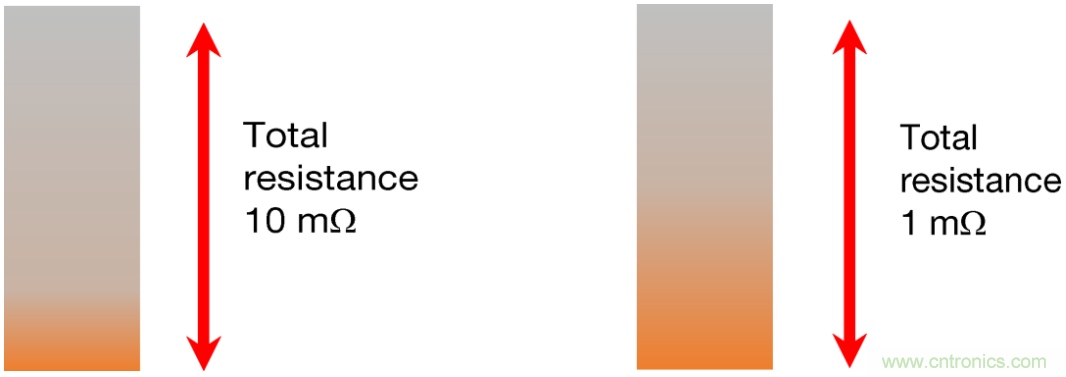 大電流檢測電阻溫度系數&mdash;&mdash;溫度和結構如何影響電阻穩(wěn)定性