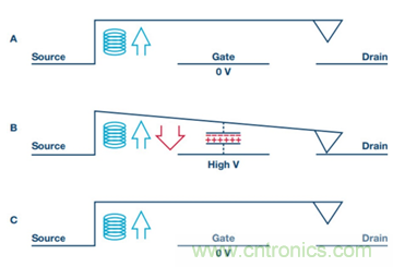 PK傳統(tǒng)開(kāi)關(guān)，MEMS開(kāi)關(guān)的N大優(yōu)勢(shì)