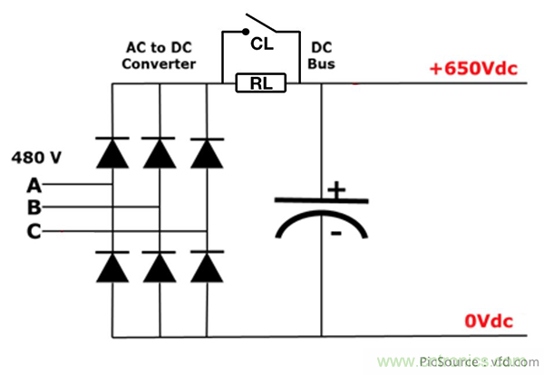 變頻器的整流單元是怎樣工作的？