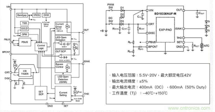 車載電池欠壓時(shí)，僅1枚芯片即可實(shí)現(xiàn)安全亮燈的LED驅(qū)動(dòng)器