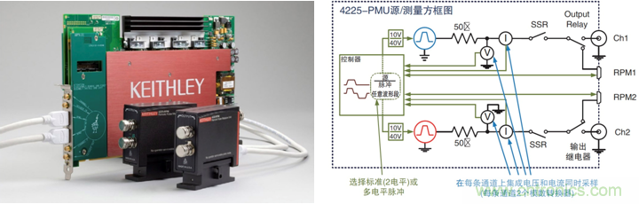 NVM測(cè)試要求發(fā)生演變，泰克4200A一體化測(cè)試解決方案集中進(jìn)行表征