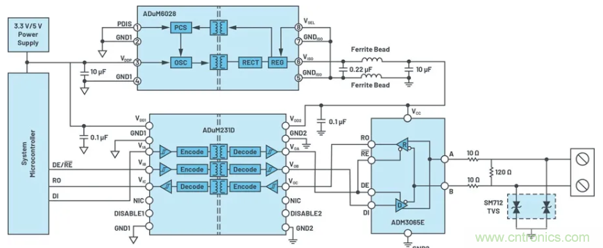 關(guān)于現(xiàn)場總線技術(shù)，這篇文章我想推薦給你