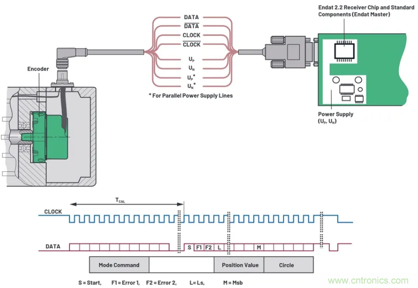 關(guān)于現(xiàn)場總線技術(shù)，這篇文章我想推薦給你