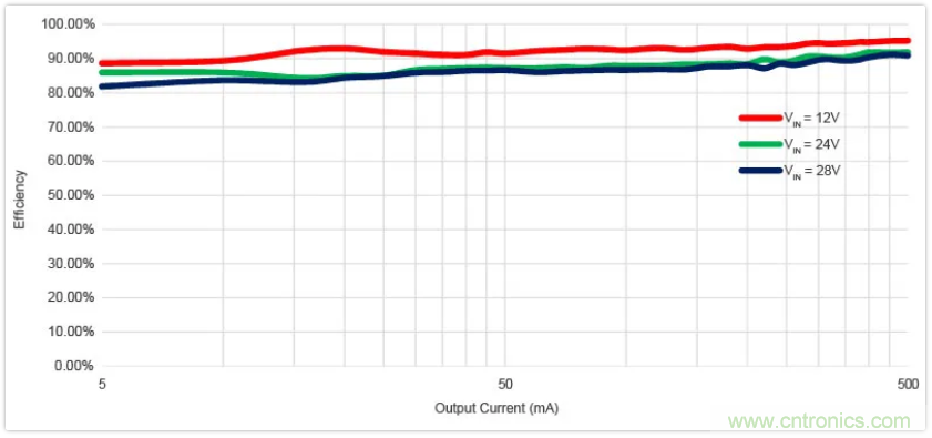 圣邦微電子同步降壓轉(zhuǎn)換器SGM61230，為抗擊極限過載而生