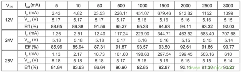 圣邦微電子同步降壓轉(zhuǎn)換器SGM61230，為抗擊極限過載而生