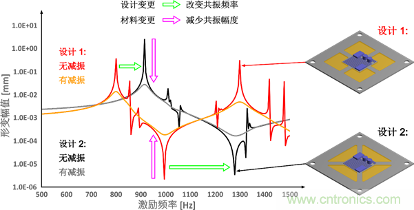 智能汽車對組件的設(shè)計(jì)都有哪些要求？
