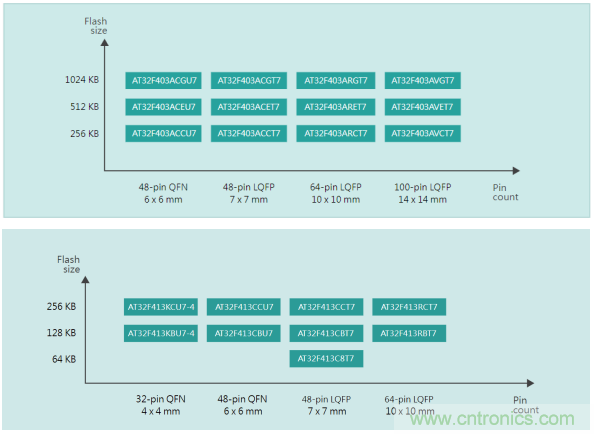 雅特力在車用電子領域再度突破，AT32 MCU大量應用于ADAS環(huán)視系統(tǒng)