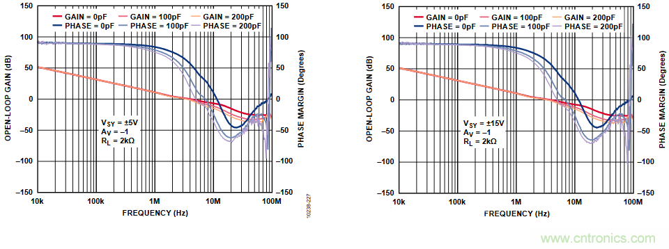 放大器開環(huán)增益參數(shù)仿真與影響，我猜你不舍得錯(cuò)過