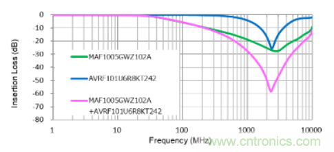 D類放大器的缺點是噪音大，應(yīng)如何降噪？