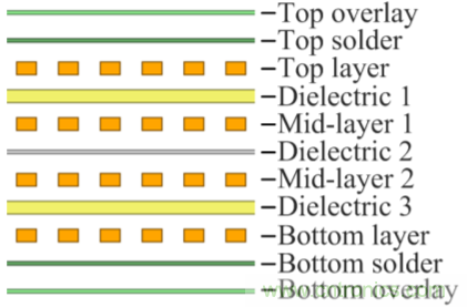 解鎖GaN功率級設(shè)計(jì)關(guān)于散熱的秘密！