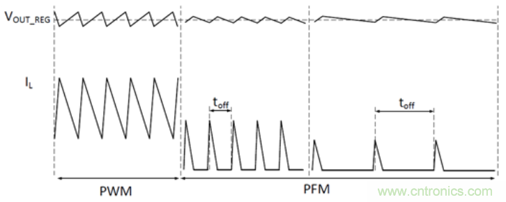 TI最強同步升壓變換器TPS61288，無線音箱升壓變換器的理想方案