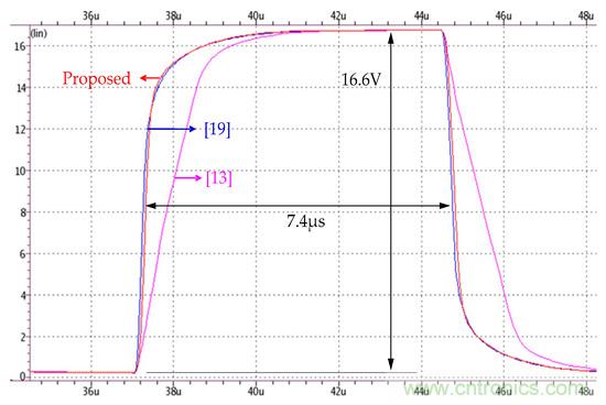 新型Class-AB緩沖放大器，適用于FPD應(yīng)用