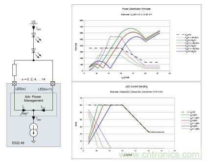 汽車(chē)尾燈的新寵&mdash;E522.49