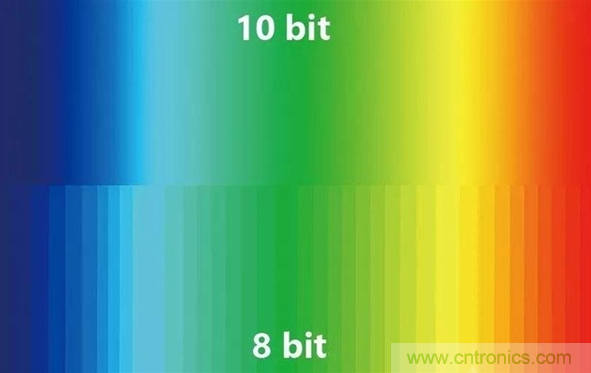 如何通過(guò)參數(shù)辨別顯示器的好壞？