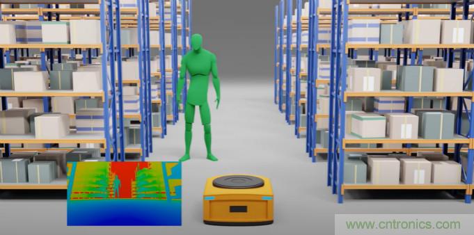 高性能標準CMOS傳感器應用于3D視覺、感測和度量