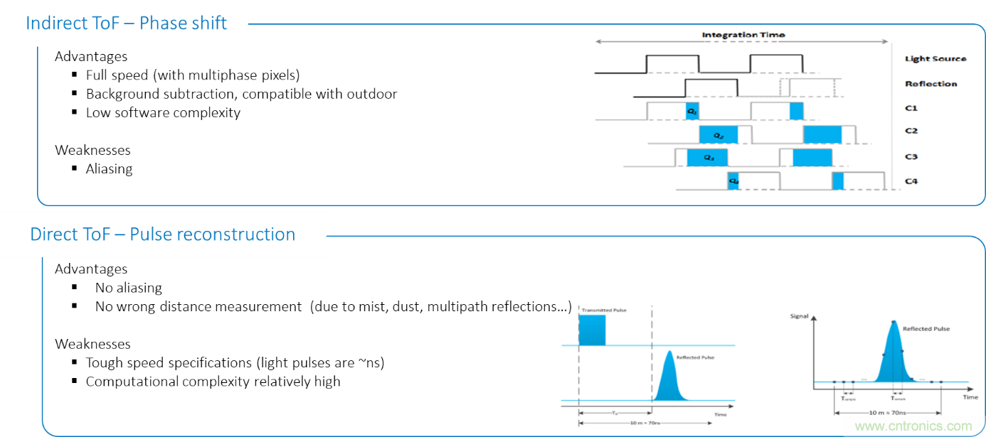 高性能標準CMOS傳感器應用于3D視覺、感測和度量