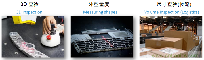 高性能標準CMOS傳感器應用于3D視覺、感測和度量