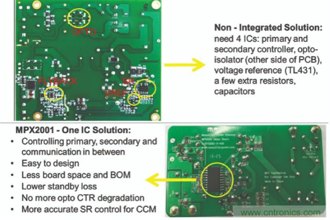 AC/DC功率轉(zhuǎn)換產(chǎn)品未來基本組成部件&mdash;&mdash;電容隔離
