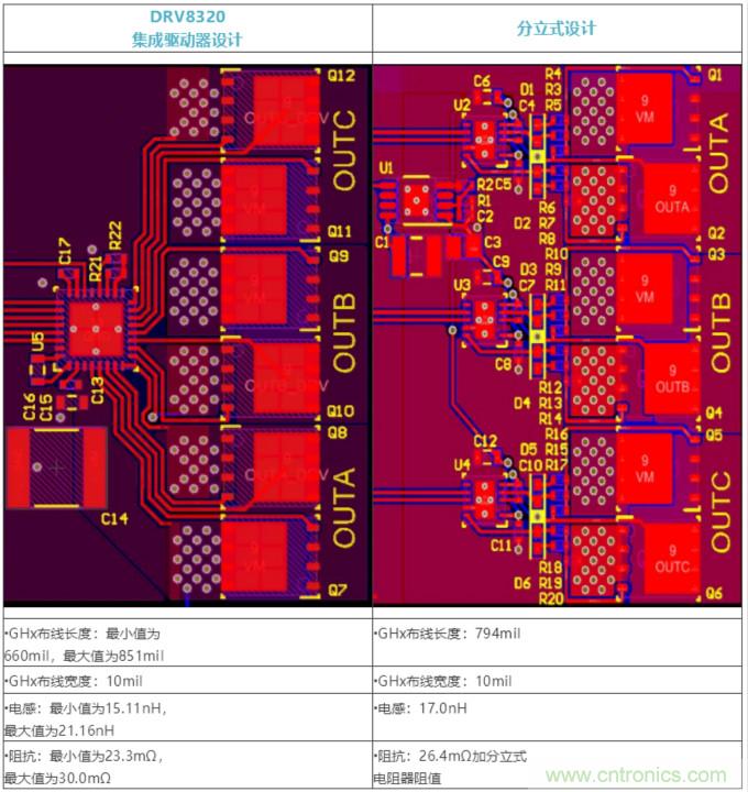 集成式 VS 分立式半橋驅(qū)動器，答案一目了然！