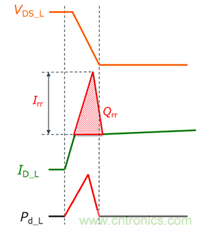 什么是雙脈沖測試？