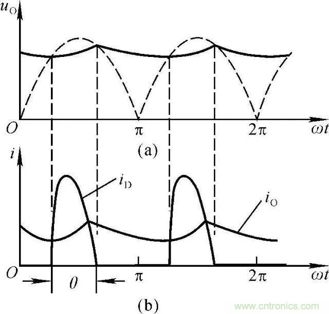 如何選擇單相橋式整流濾波電路中的電容電阻？