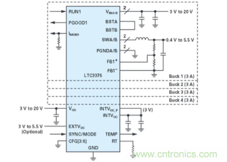 電子系統(tǒng)越來越復雜，我們需要更靈活的電源管理解決方案