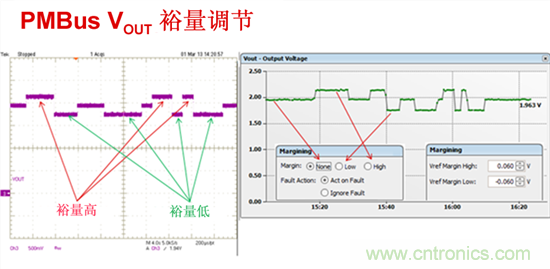 電源管理總線 (PMBus)&mdash;到底有什么價值？