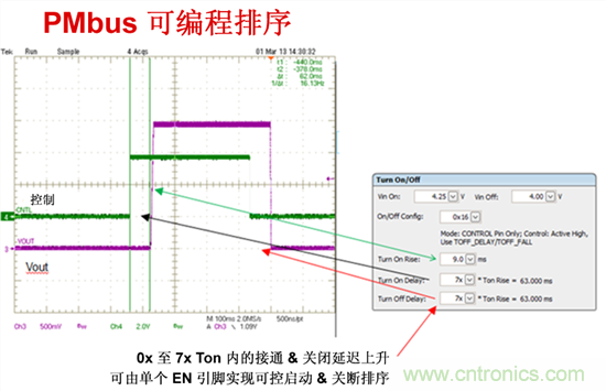 電源管理總線 (PMBus)&mdash;到底有什么價值？