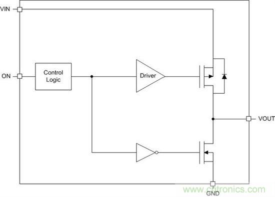 什么是負(fù)載開關(guān)？