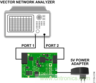 USB供電、915MHz ISM無線電頻段、具有過溫管理功能的1W功率放大器
