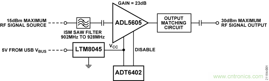 USB供電、915MHz ISM無線電頻段、具有過溫管理功能的1W功率放大器
