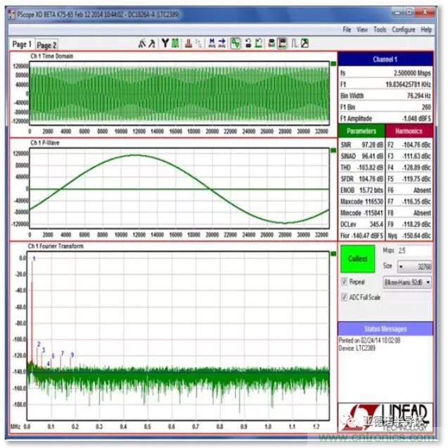 在評(píng)估高分辨率 ADC 時(shí)，這個(gè)步驟很重要！