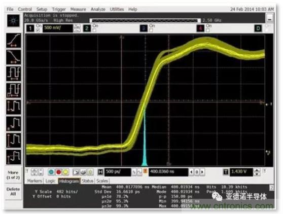 在評(píng)估高分辨率 ADC 時(shí)，這個(gè)步驟很重要！