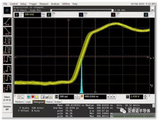 在評(píng)估高分辨率 ADC 時(shí)，這個(gè)步驟很重要！