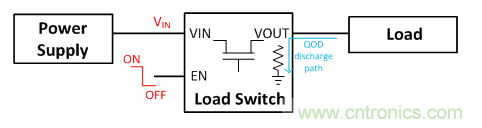 在使用負載開關(guān)時，時序決定一切！