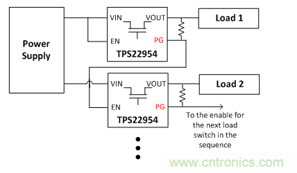 在使用負載開關(guān)時，時序決定一切！