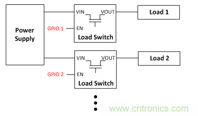 在使用負載開關(guān)時，時序決定一切！