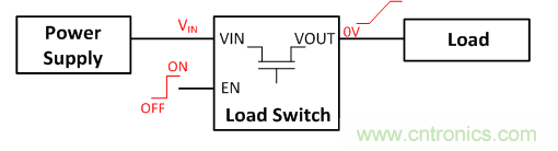 在使用負載開關(guān)時，時序決定一切！