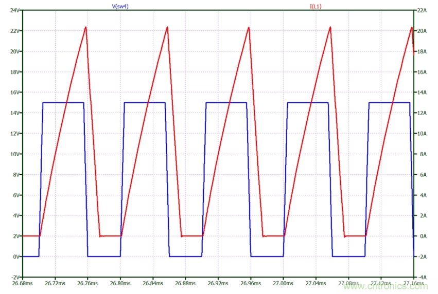 如何使用碳化硅MOSFET設(shè)計雙向降壓-升壓轉(zhuǎn)換器？