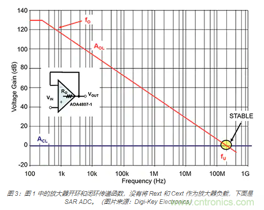 如何處理 SAR ADC 輸入驅(qū)動(dòng)難題？